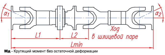 Карданная передача